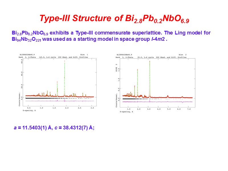 Type-III Structure of Bi2.8Pb0.2NbO6.9 Bi2.8Pb0.2NbO6.9 exhibits a Type-III commensurate superlattice. The Ling model for